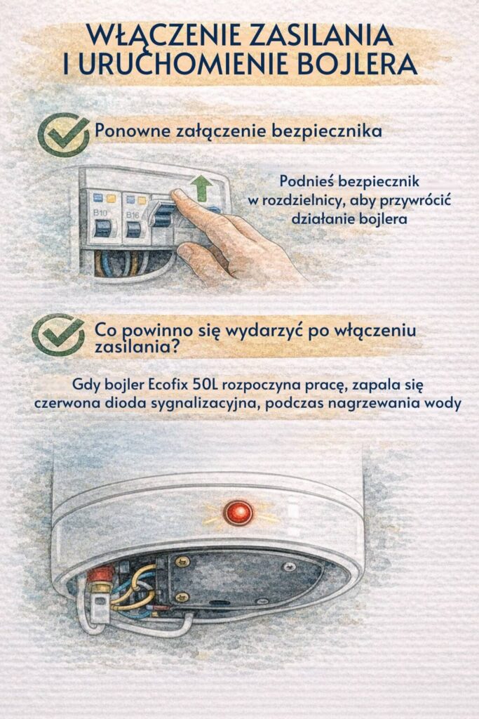 włączanie boljera ecofix 50l 